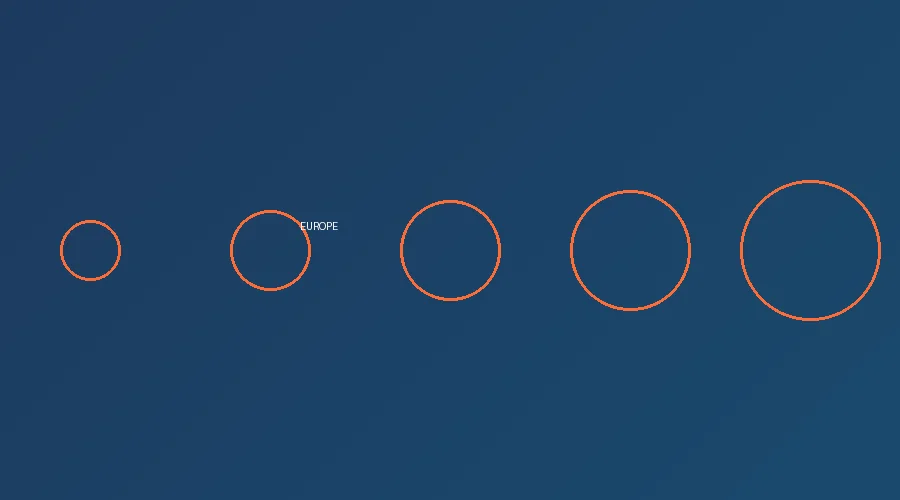 欧洲著名足球场馆